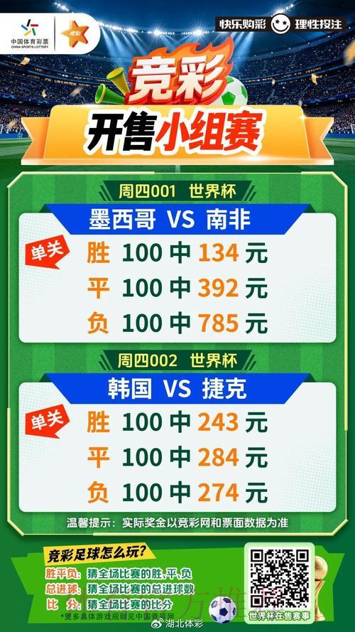 世界杯竞猜热度榜:解析全球球迷最青睐的赛事投注趋势 世界杯竞猜热度榜:解析全球球迷最青睐的赛事投注趋势