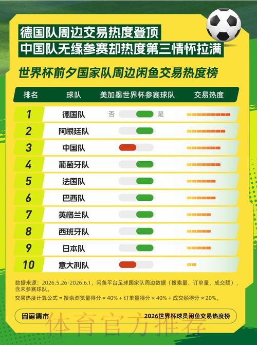 世界杯竞猜热度榜:解析全球球迷最青睐的赛事投注趋势 世界杯竞猜热度榜:解析全球球迷最青睐的赛事投注趋势