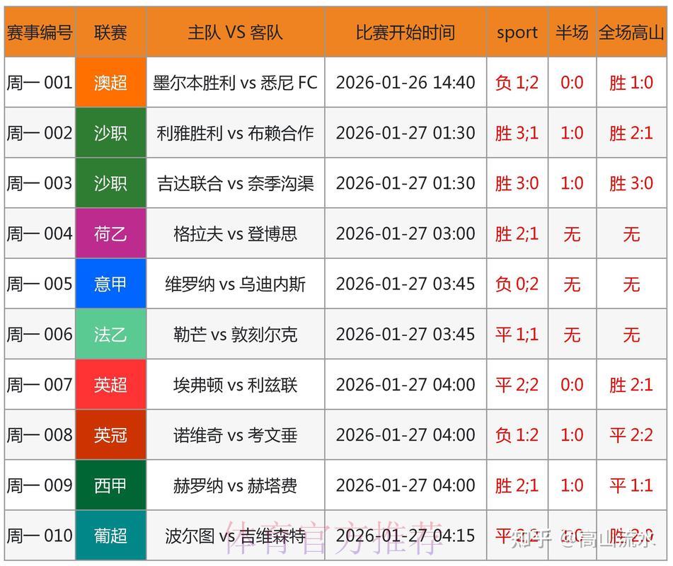 2026世界杯全方位投注攻略：教你精准预测比赛结果