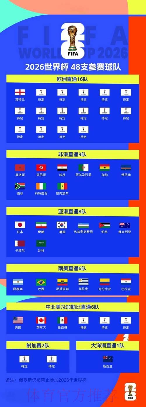 2026年世界杯官方正规投注平台精选推荐