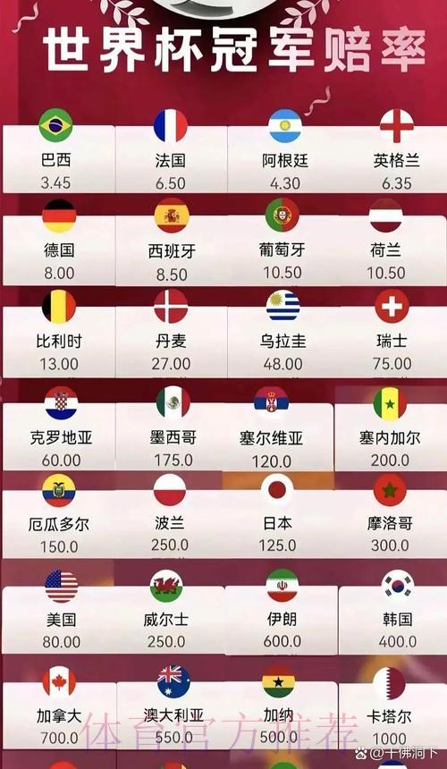 2026世界杯竞猜热门赔率高清直播指南