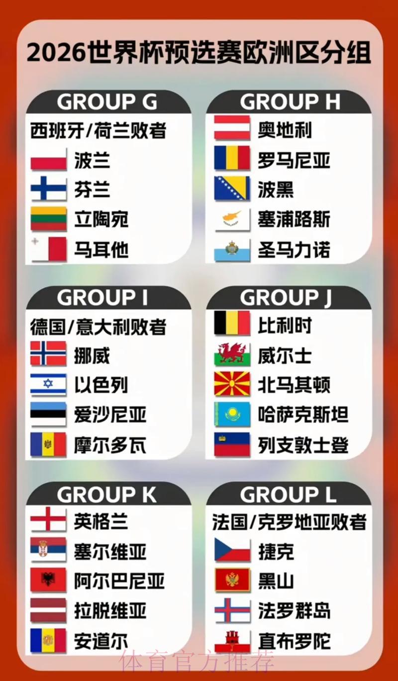 2026世界杯预选赛欧洲区：各热门球队出线难度全面分析