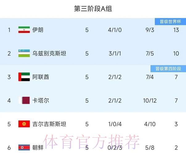 2026世界杯预选赛历史战绩全面回顾