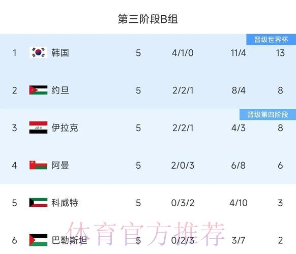 2026世界杯预选赛历史战绩全面回顾