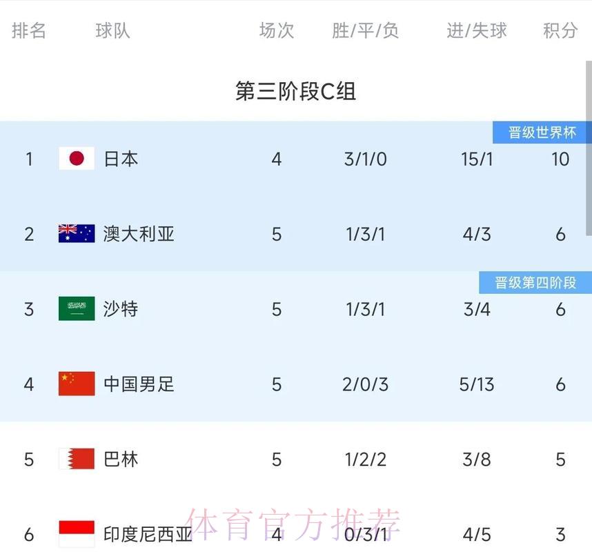 2026世界杯预选赛历史战绩全面回顾