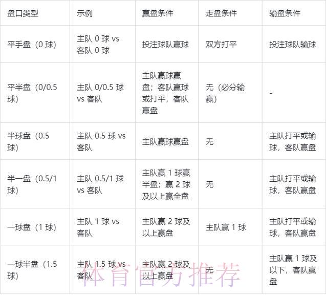 世界杯直播额注册送彩金