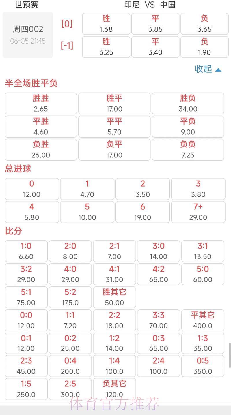 世界杯竞猜平台：全面解读最新赔率与盘口走势