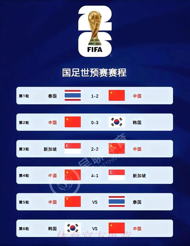2026世界杯热门赛事比分查询全攻略